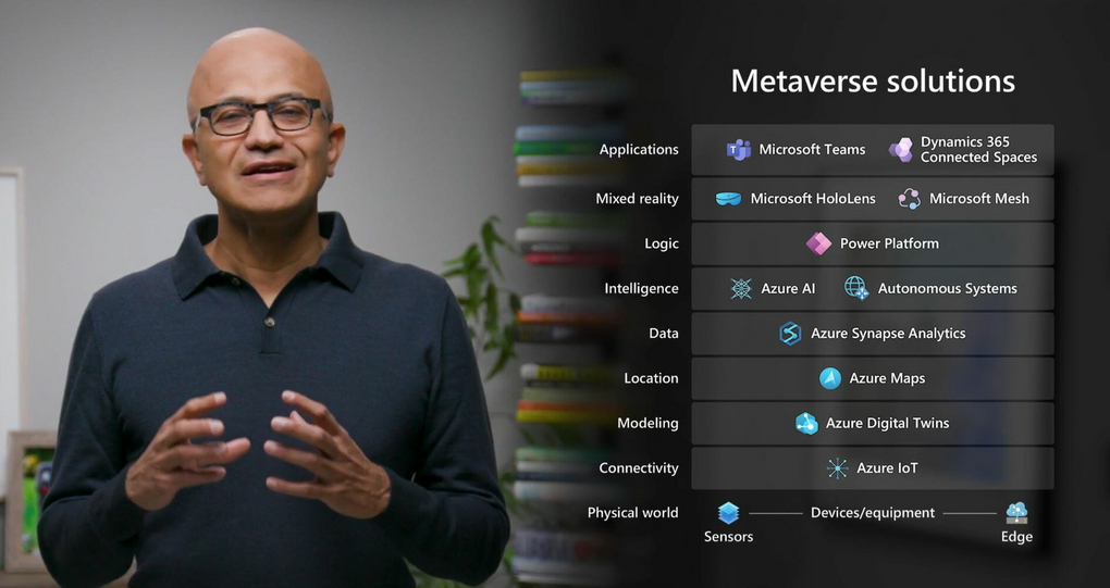 Satya Nadella - Metaverse Solutions