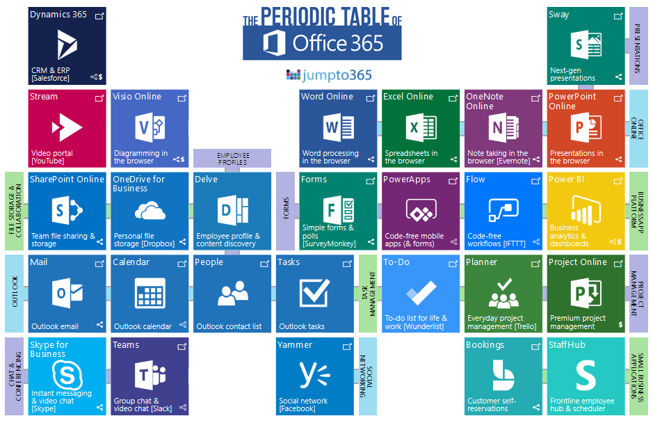 Office 365 Periodensystem - LANSCO GmbH