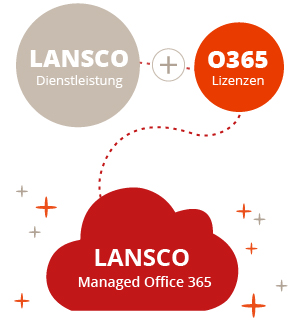 LANSCO Managed Office 365 Grafik mobil