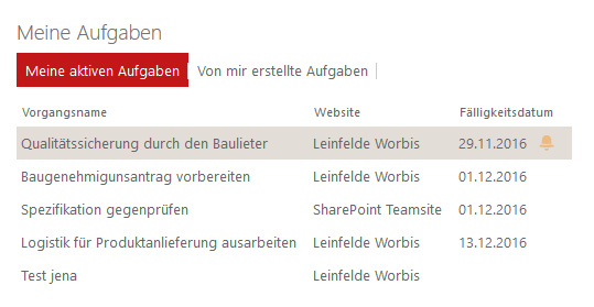 Anzeiger aller Aufgaben aus allen Projekten Screenshot