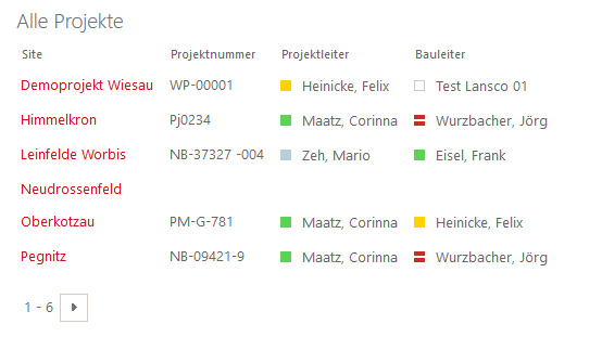 Anzeige aller Projekt- und Teamseiten Screenshot